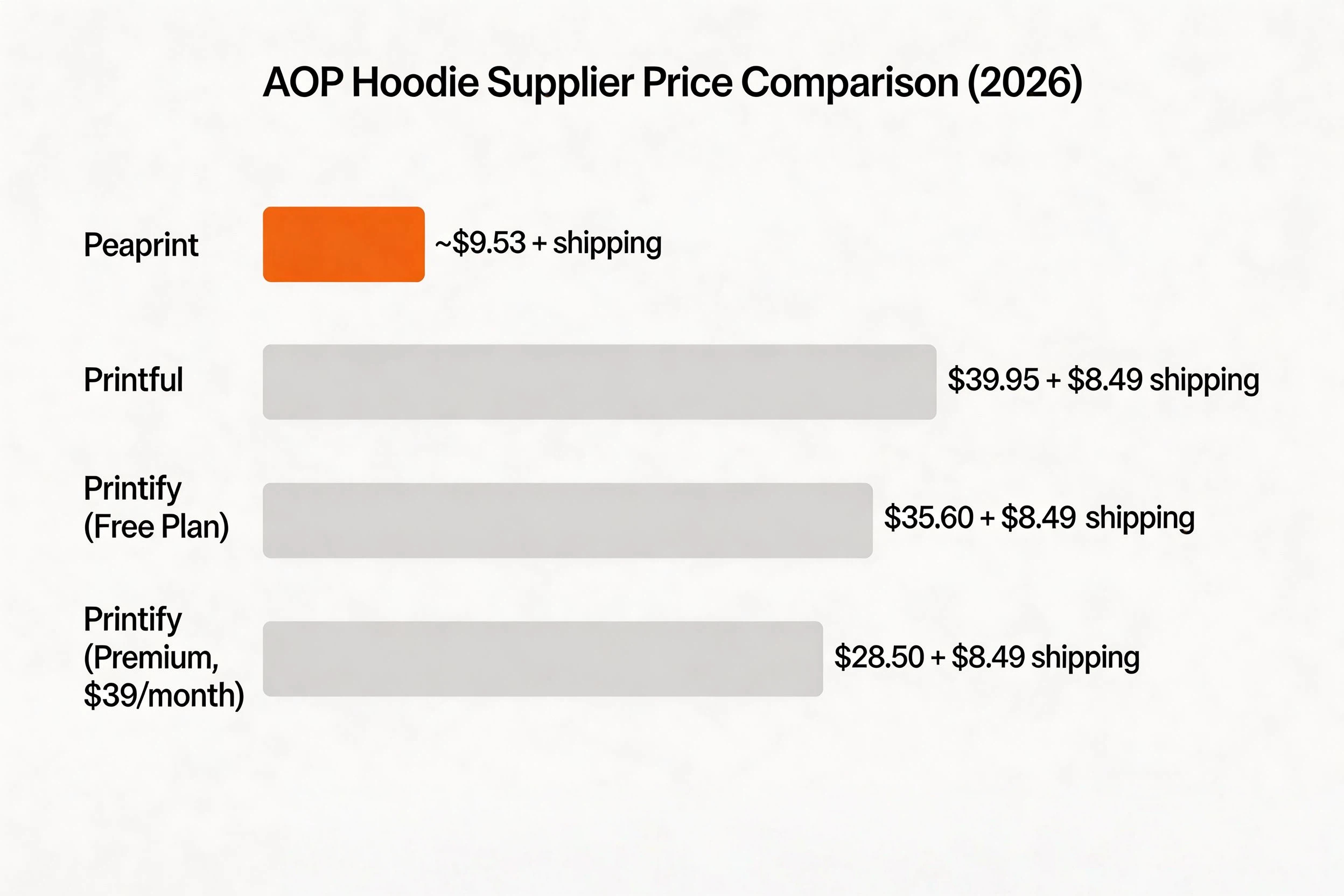 AOP hoodie supplier price comparison chart