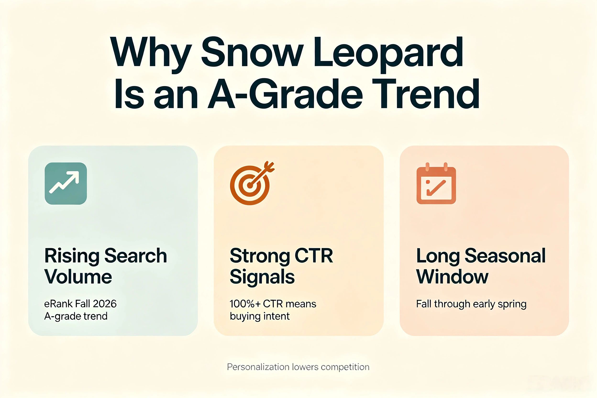 Snow leopard print on demand trend data infographic showing A-grade fall 2026 signals