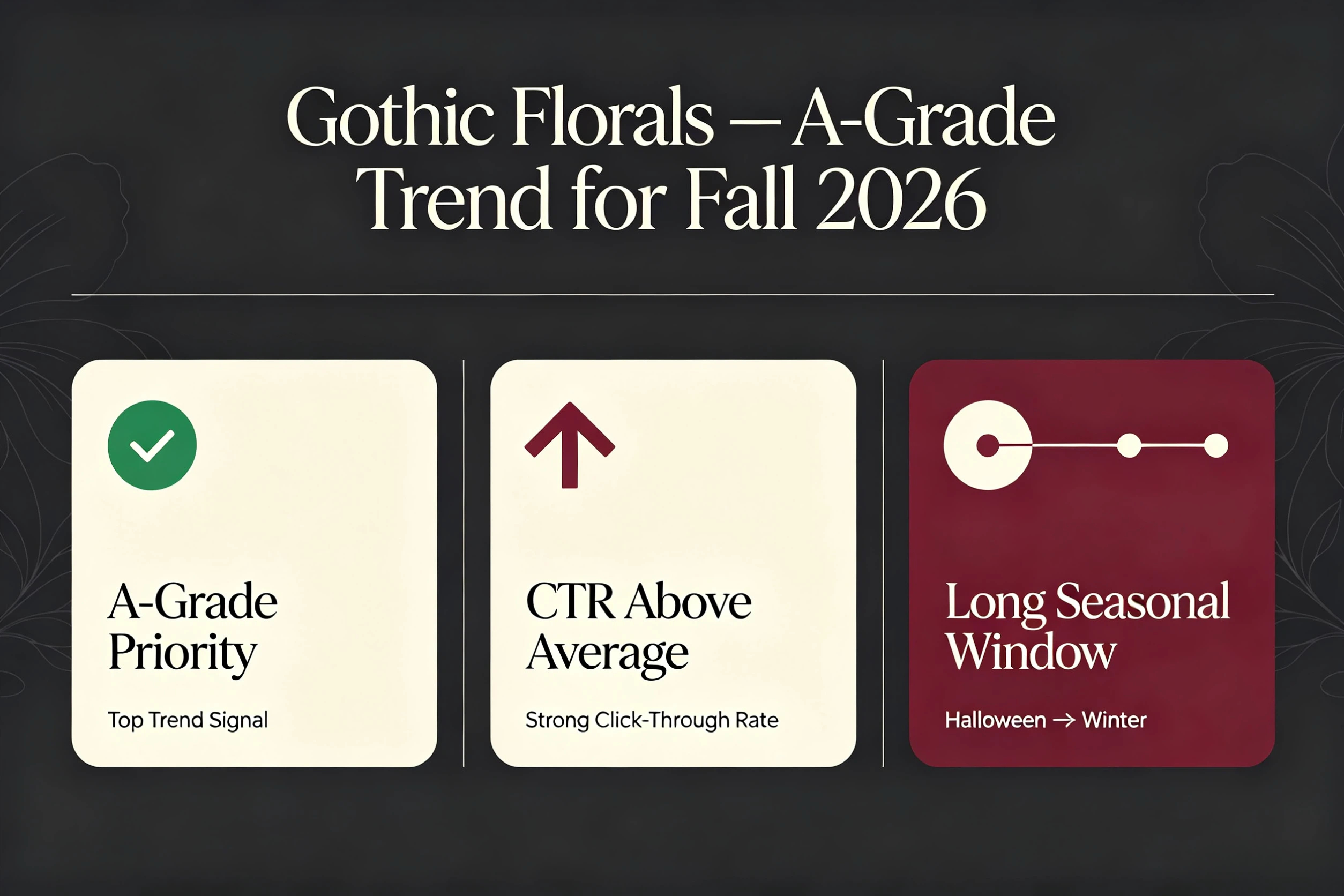 eRank trend data showing Gothic Florals as A-Grade priority for Fall 2026