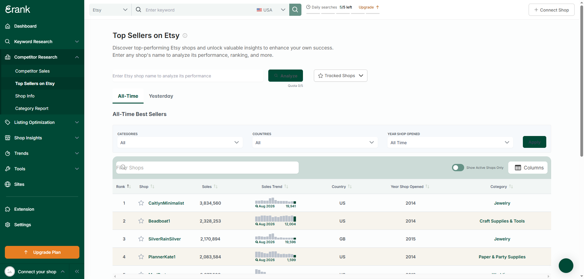eRank Competitor Research tool Etsy POD shop analysis interface