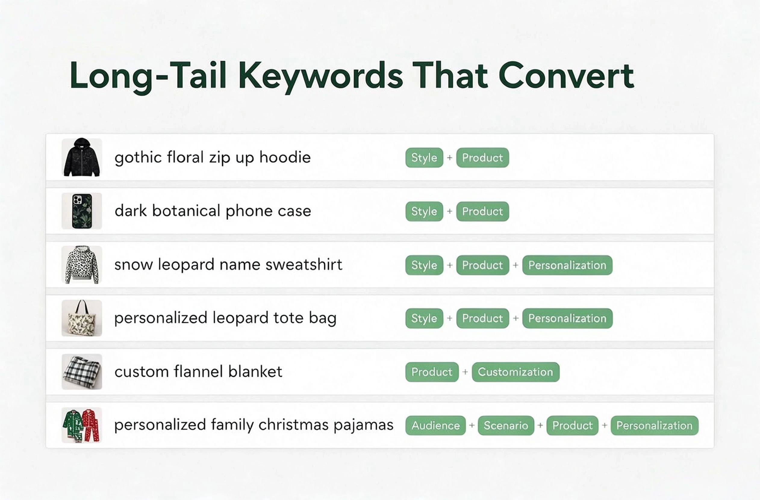 Long tail keyword examples for Etsy POD with qualifiers and product types in eRank style