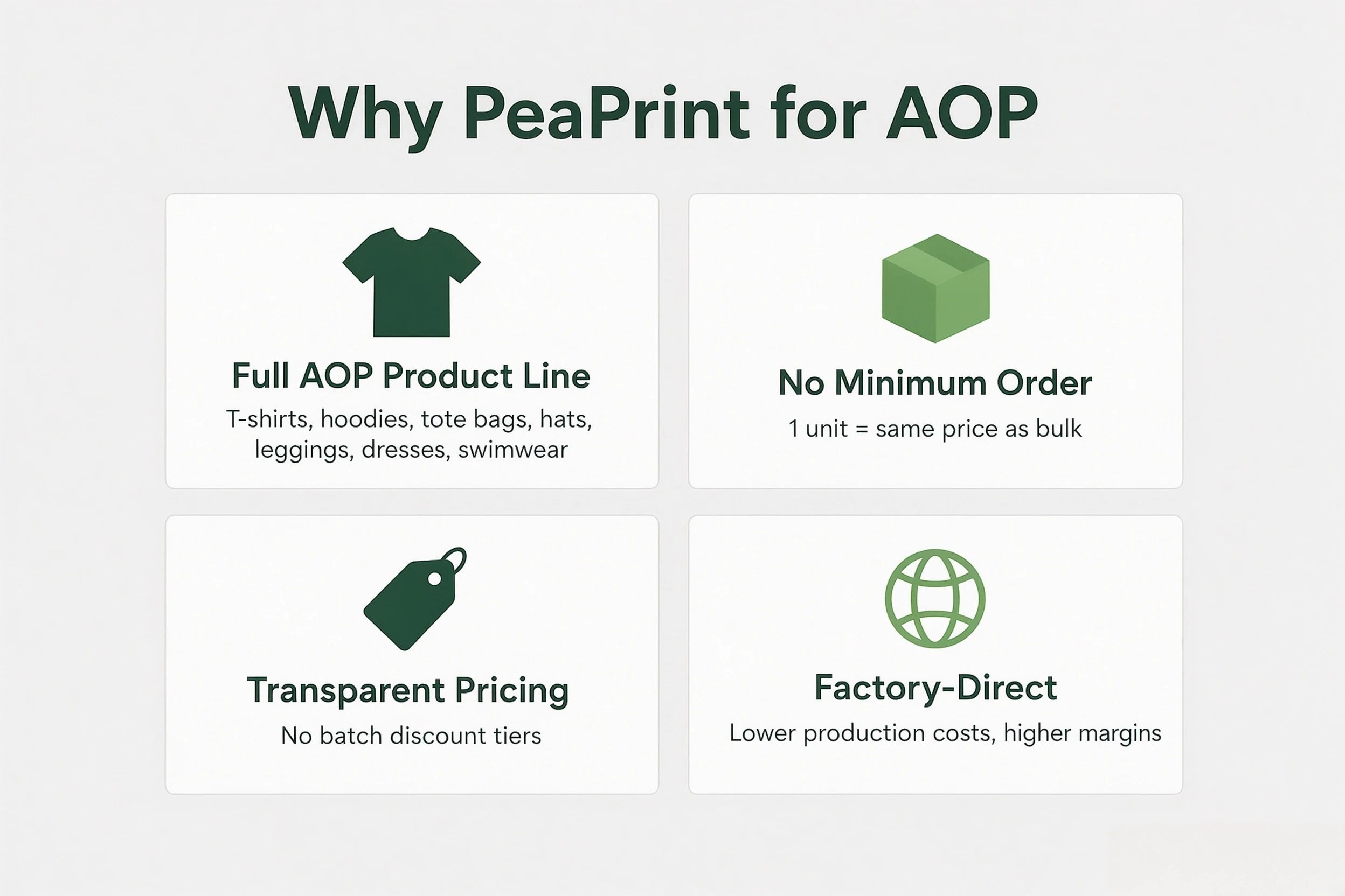 PeaPrint AOP product advantages with no minimum order and transparent pricing