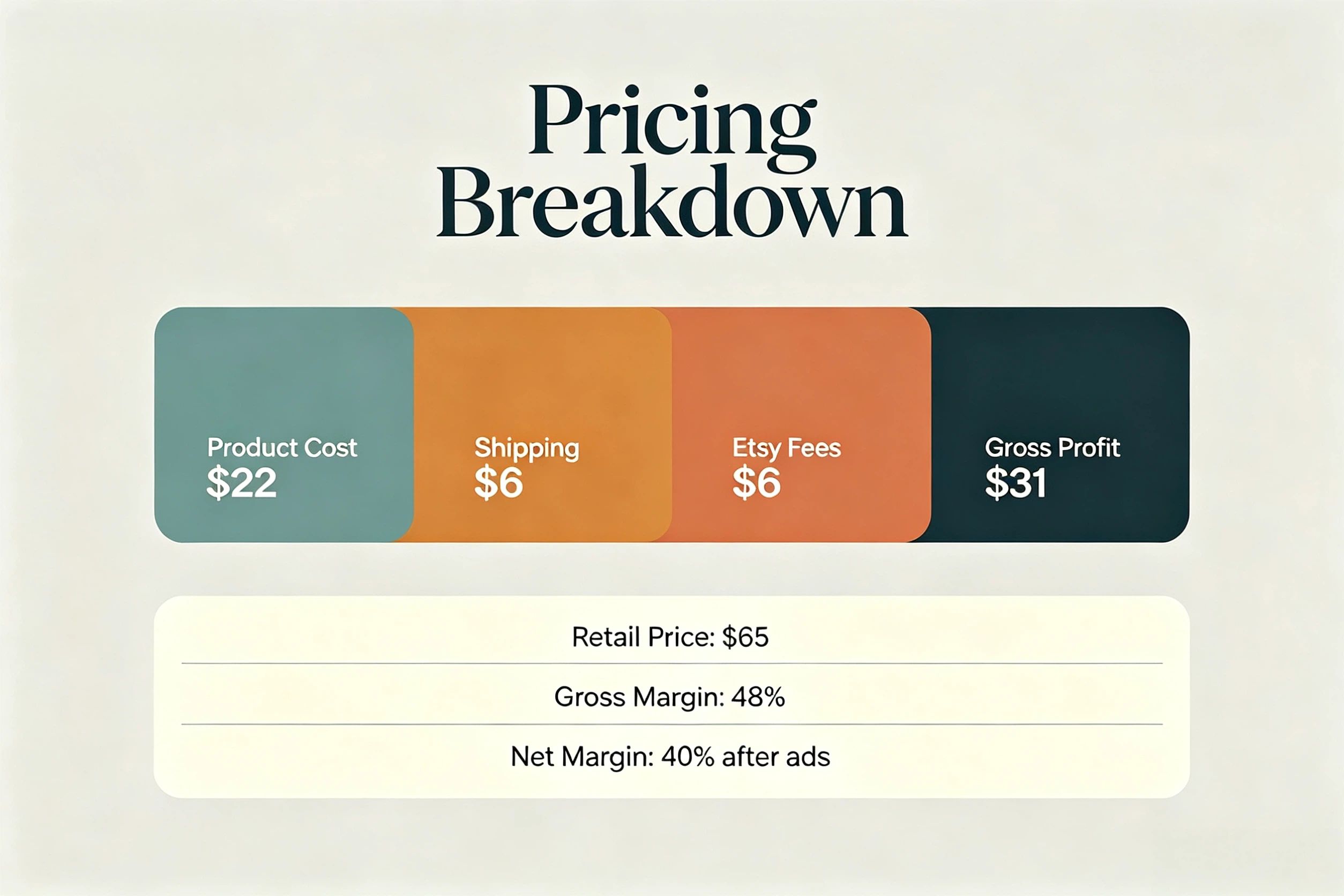 Snow leopard monogram sweatshirt pricing and profit breakdown chart for Etsy sellers