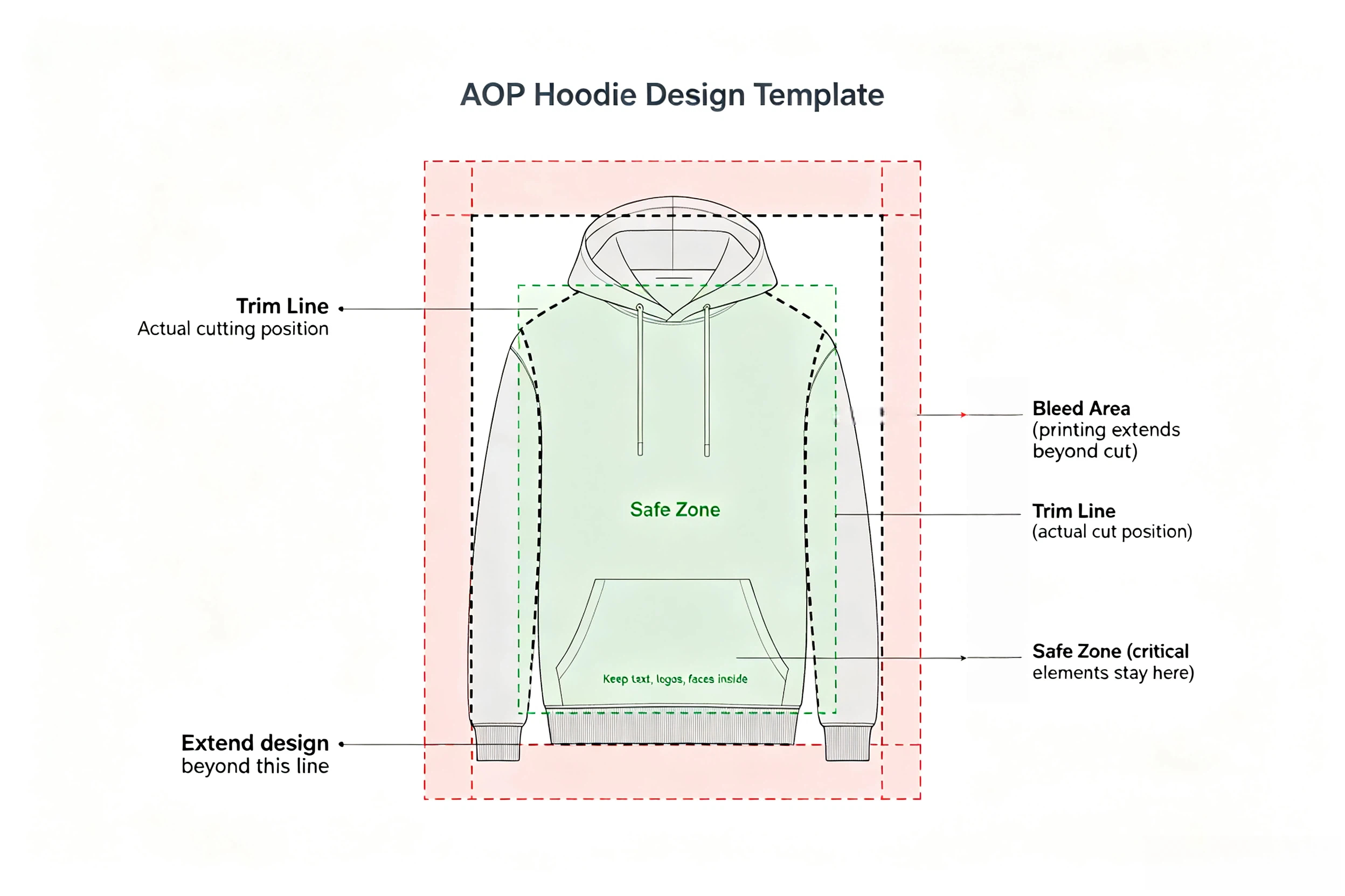 All-over print hoodie design template with bleed and safe zone marked