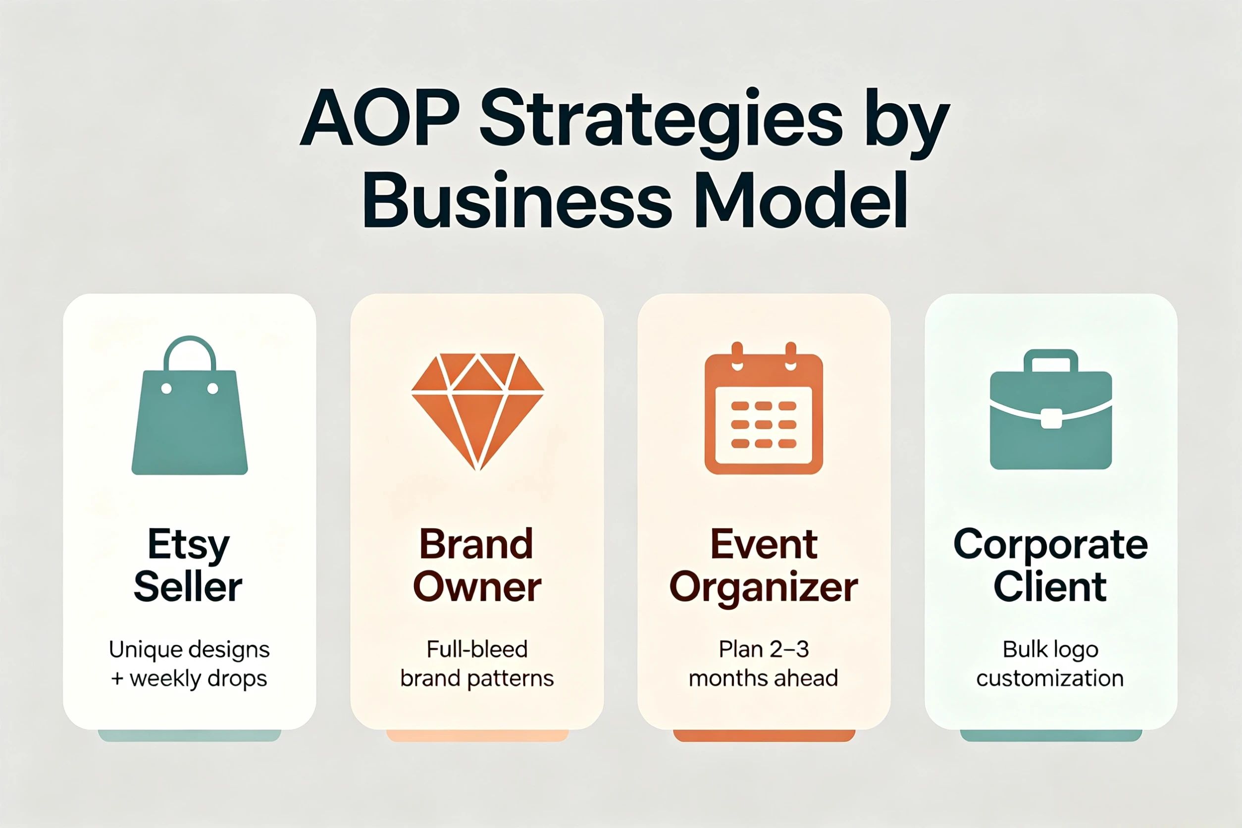 AOP differentiation strategies for Etsy sellers brand owners event organizers and corporate clients