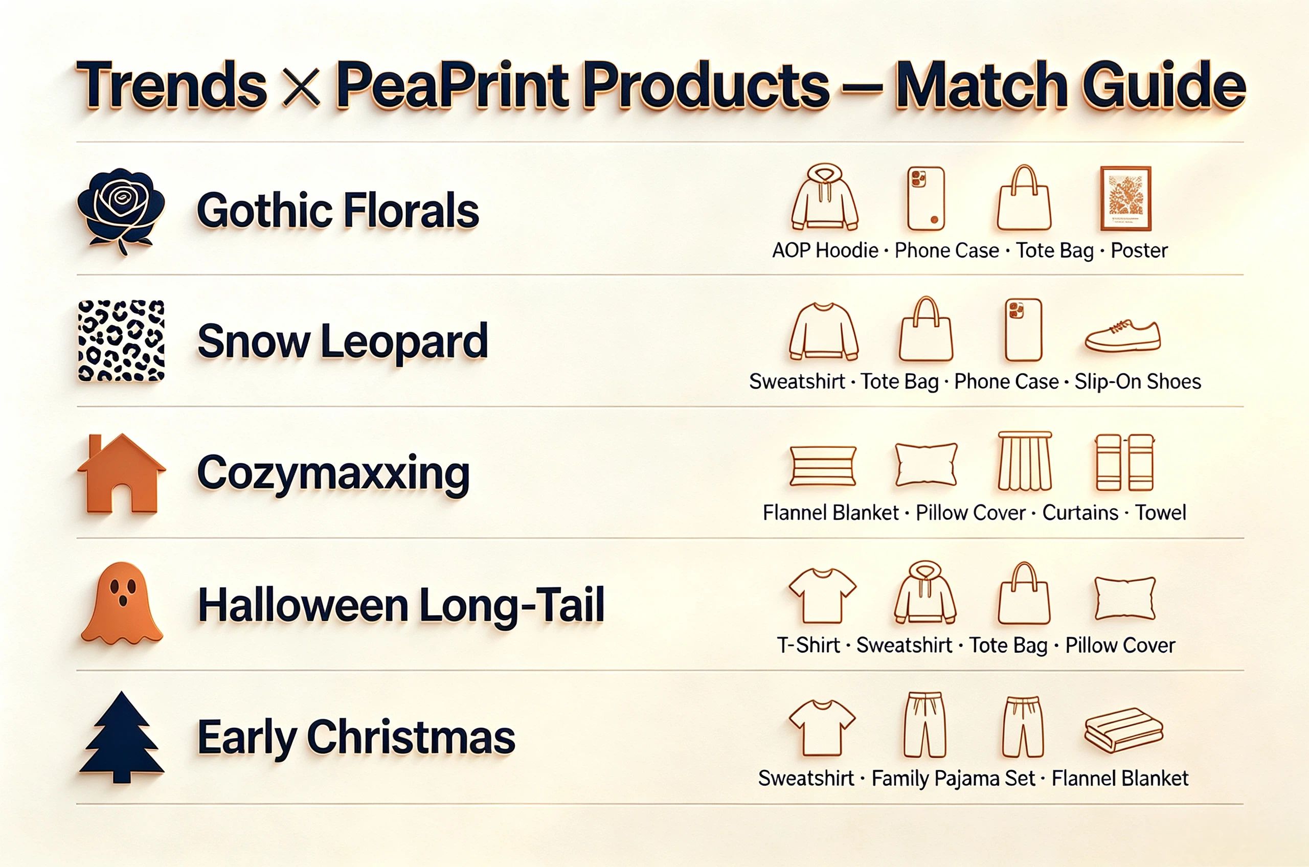 Etsy POD trends and PeaPrint products matching chart gothic floral snow leopard cozy home halloween christmas