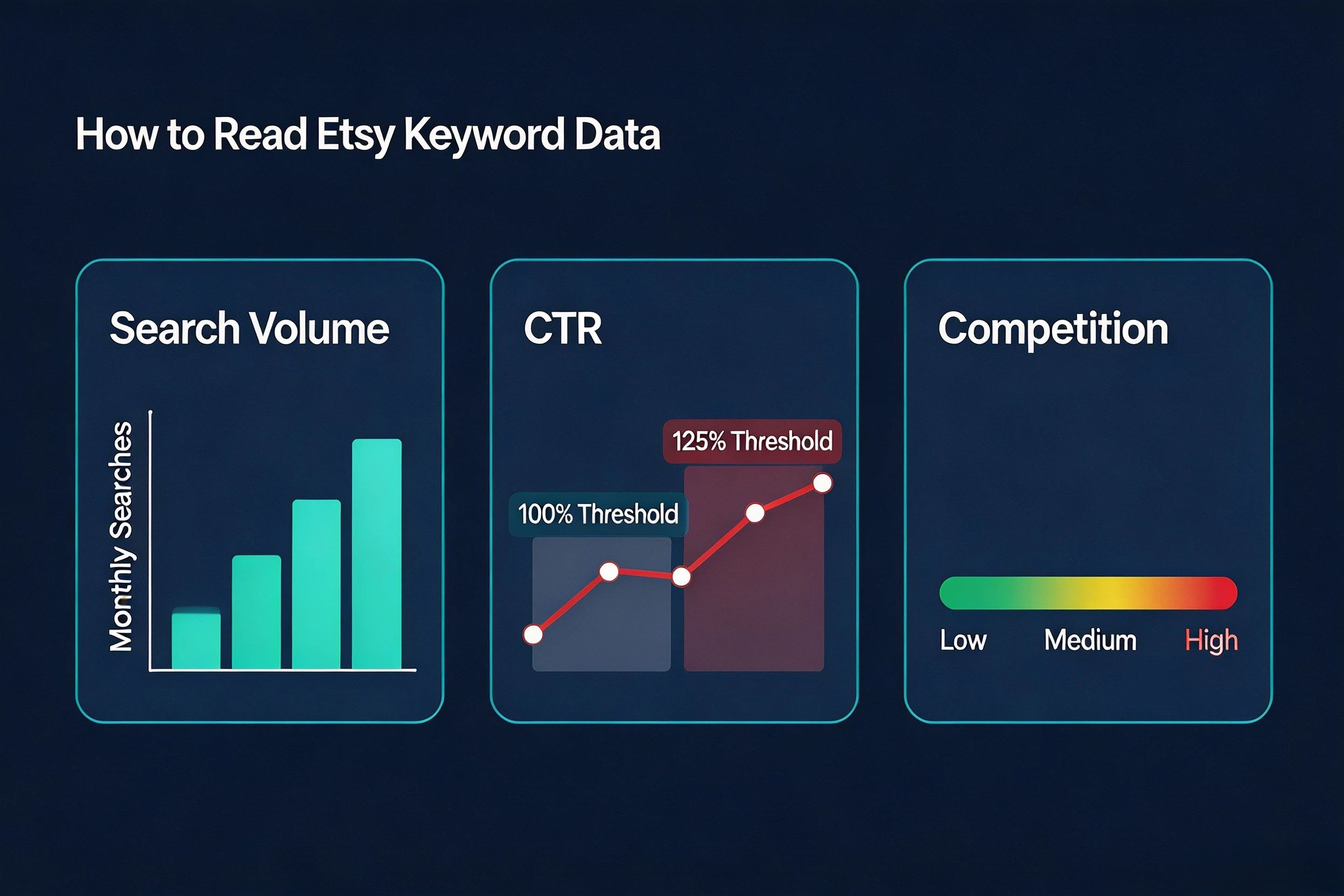 eRank keyword data search volume CTR competition for Etsy POD fall 2026
