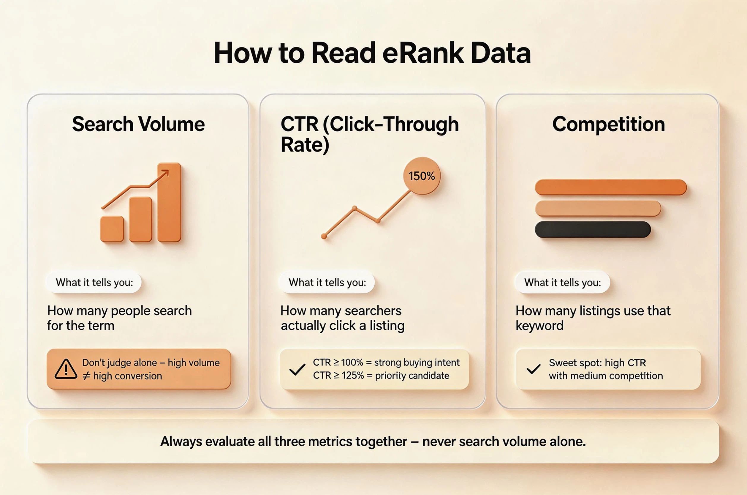 eRank keyword data evaluation search volume CTR competition comparison infographic