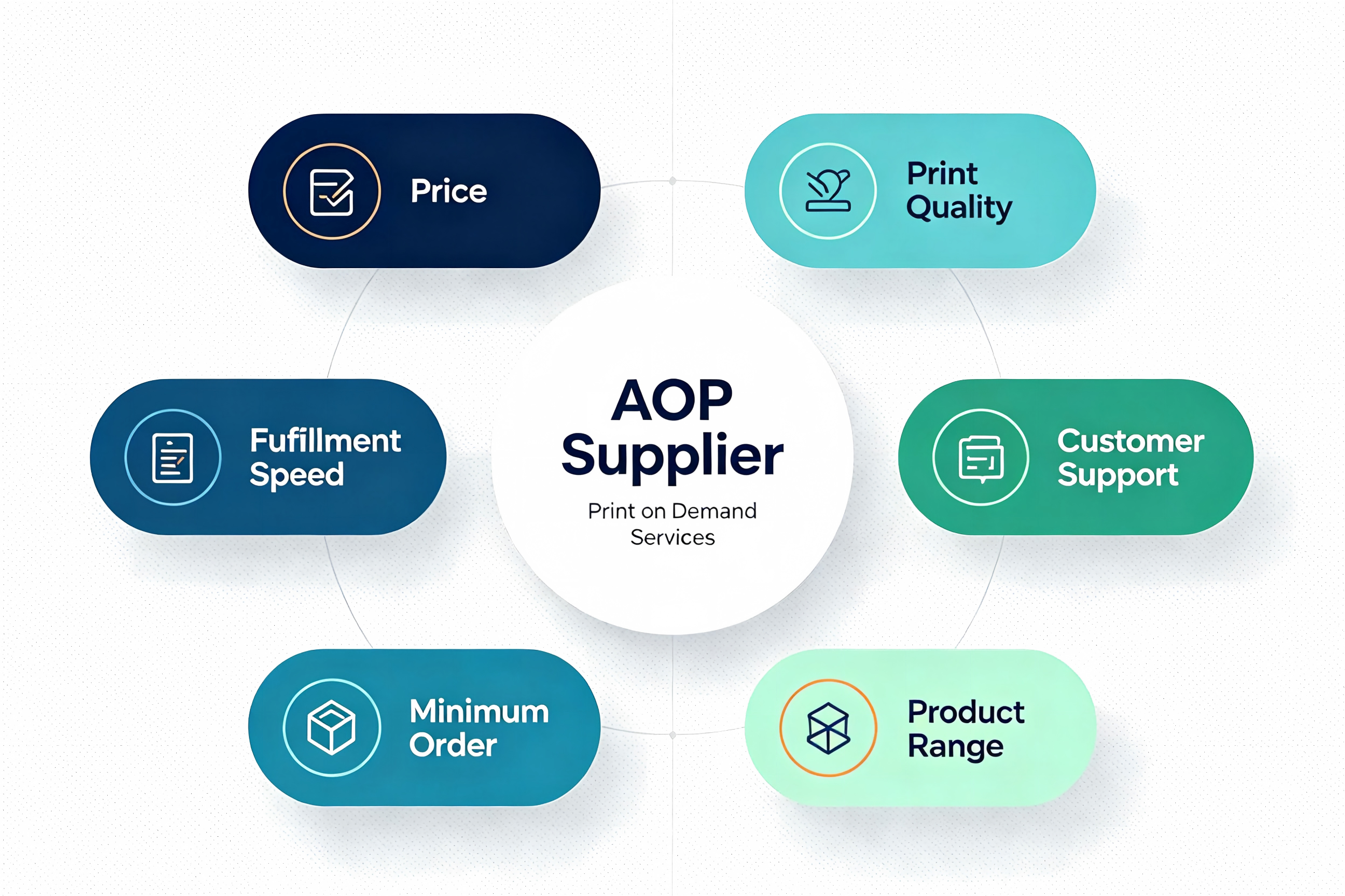 Six criteria for choosing an AOP supplier
