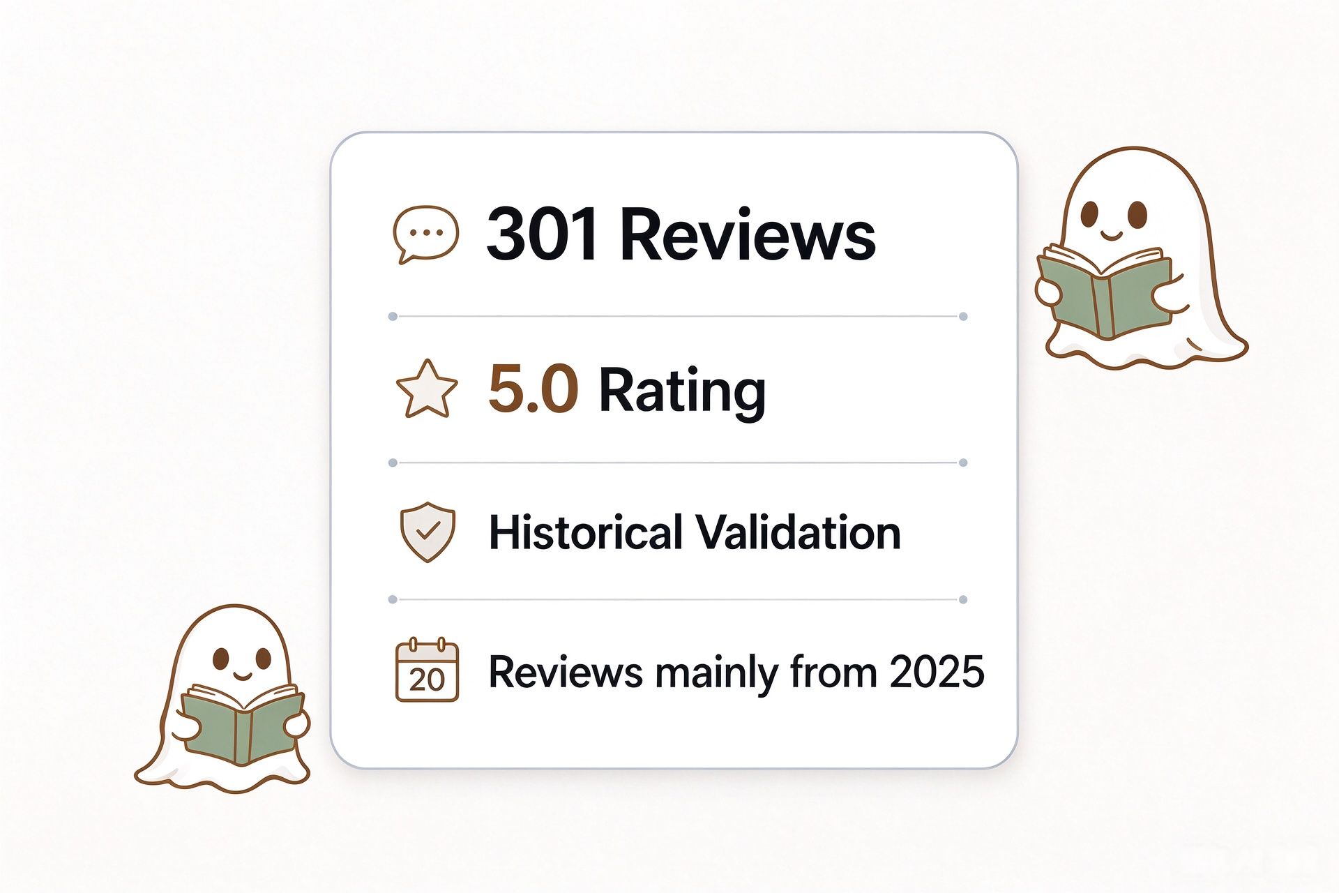 Bookish ghost shirt evidence - 301 reviews, 5.0 rating, historical validation