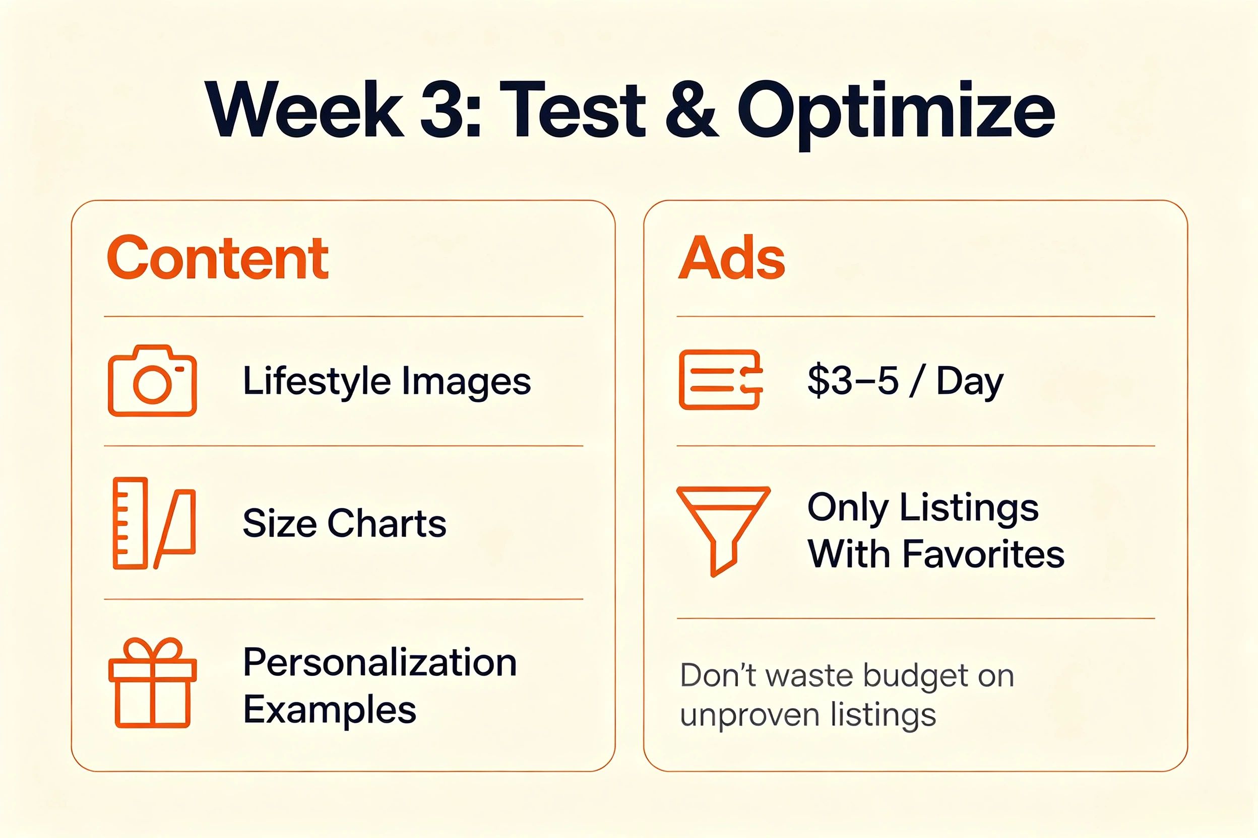 Etsy POD content creation lifestyle images Etsy Ads testing