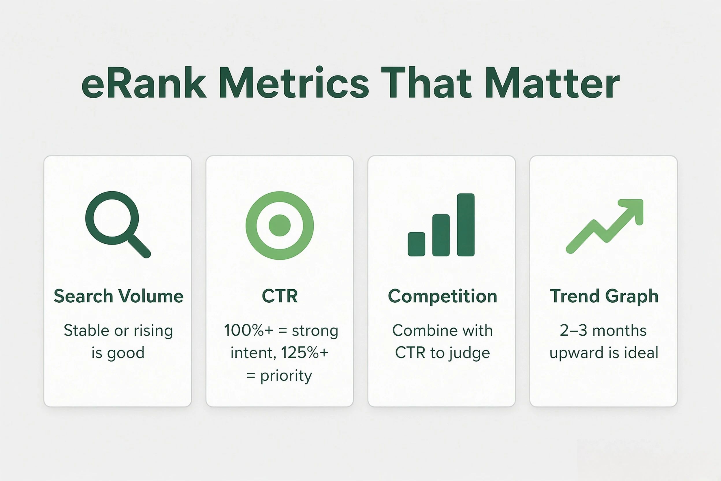 eRank keyword metrics infographic with dark green SaaS style showing search volume CTR competition and trend graph