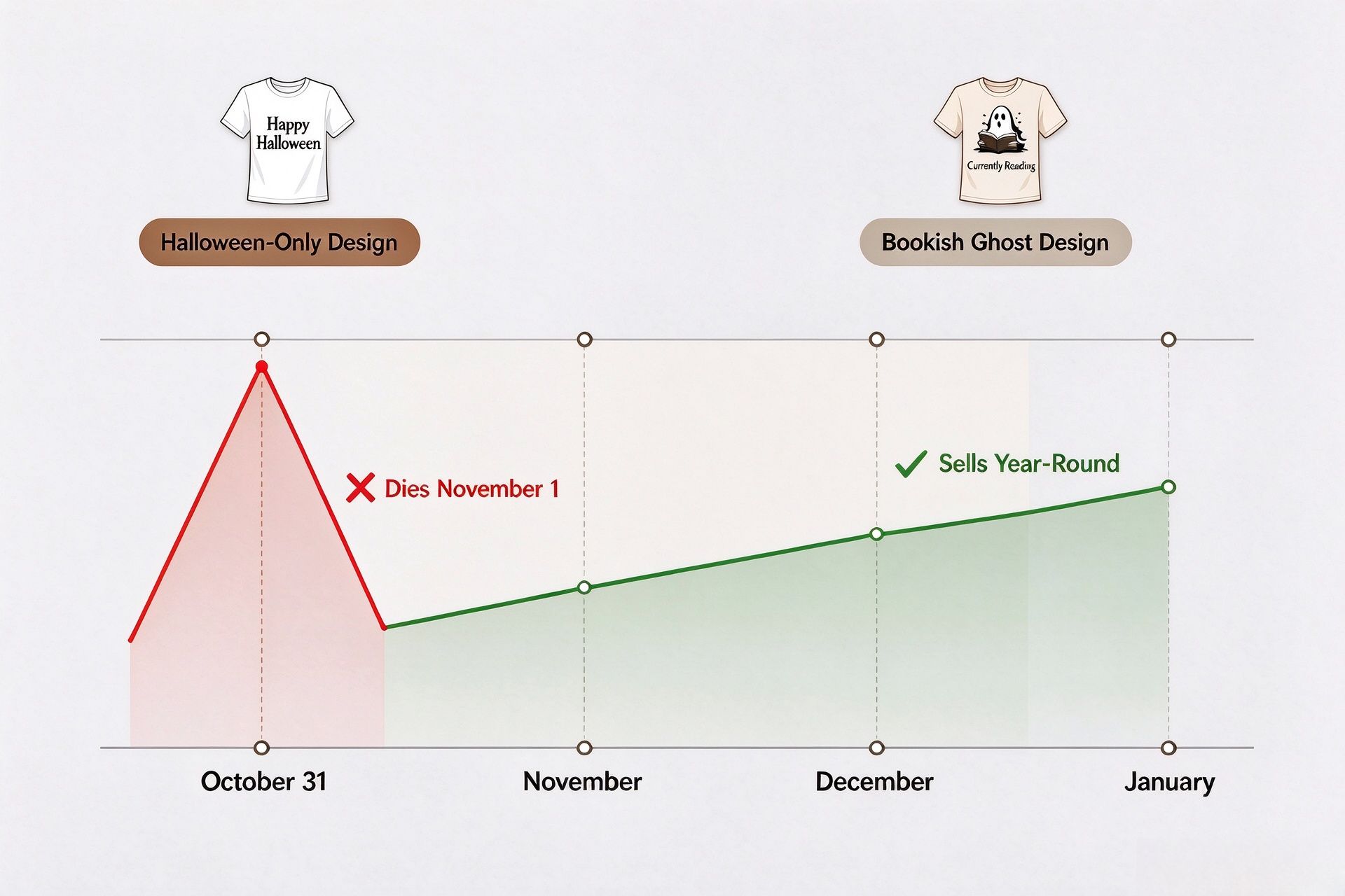 Bookish ghost design worn across seasons - reading ghost shirt for fall, winter, and spring